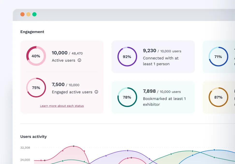 Swapcard analytic dashboard showing user engagement